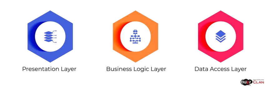 The-common-layers-in-application-architecture-include-removebg-preview